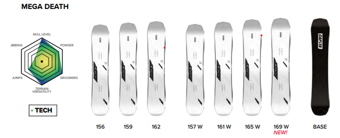 Snowboard Capita Mega Death Wide - 2025/26