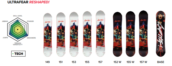 Snowboard Capita Ultrafear - 2025/26